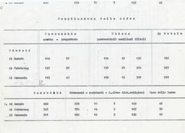 Propozycja podziału Administracji Apostolskiej